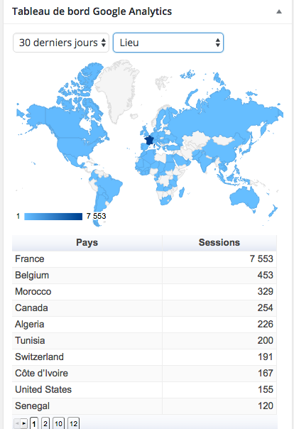 Statistiques de trafic par pays