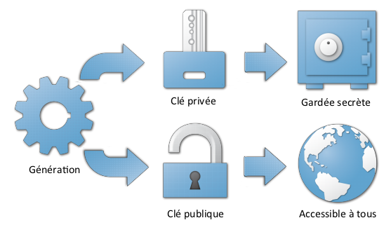 Comprenez Les Bases Des Chiffrements Symetriques Et