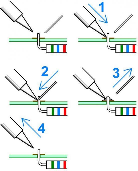 Les bons gestes pour souder à l'étain (http://www.astuces-pratiques.fr)