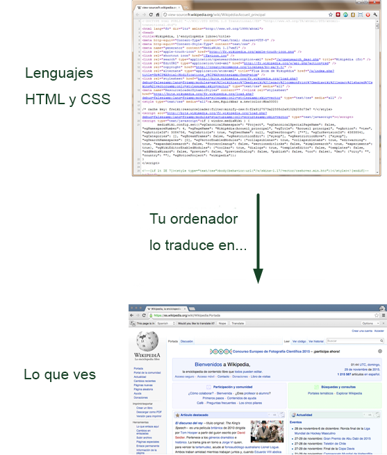 HTML y CSS traducido por el ordenador