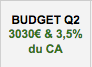 Budget marketing pour avril, mai et juin