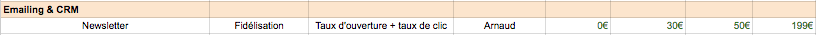 Posez-vous systématiquement toutes les bonnes questions
