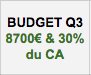 Budget marketing pour juillet, août et septembre