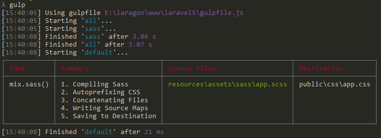 La compilation de Sass