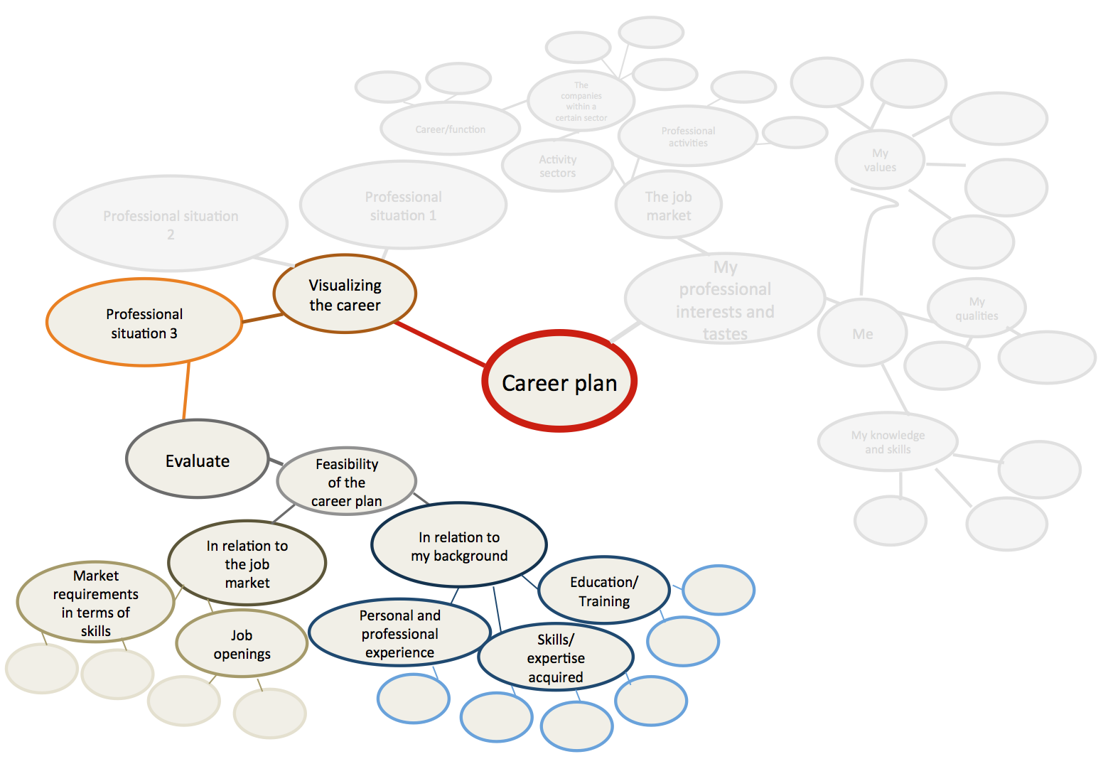 how to plan your career