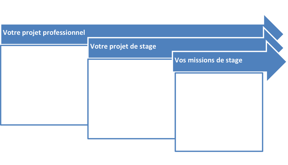 Remplissez la matrice de projet et missions