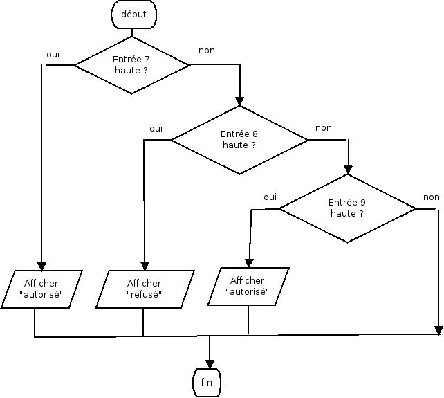 Les Algorigrammes - Robot Maker