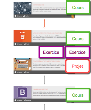N'ayez pas peur d'ajouter des exercices intermédiaires dans le parcours si besoin !