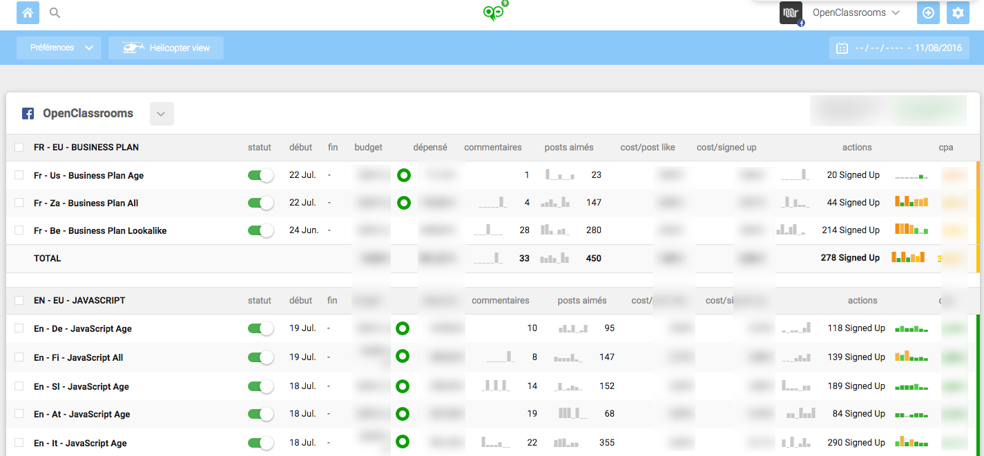 MakeMeReach eases the pain when we have to manage multiple ads