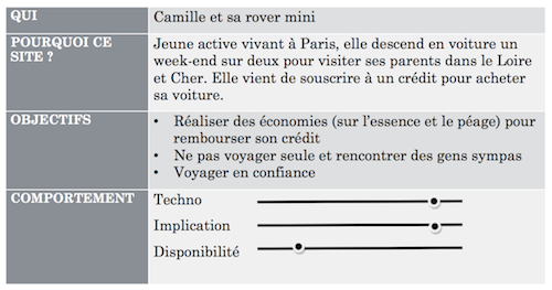Persona de Camille