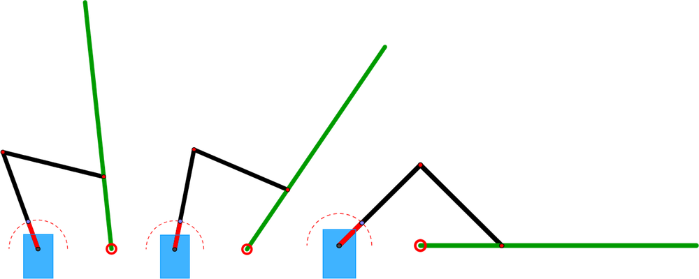 Différentes positions du plan en fonction de la position du servo-moteur (en bleu)