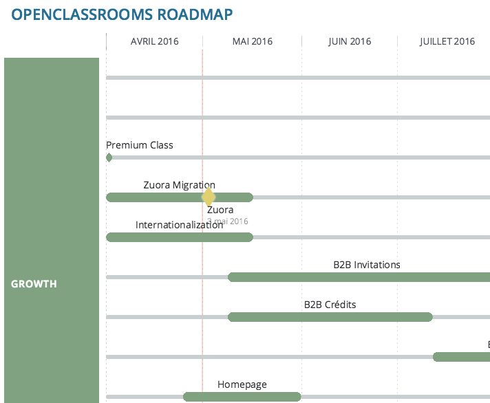 Our Roadmap