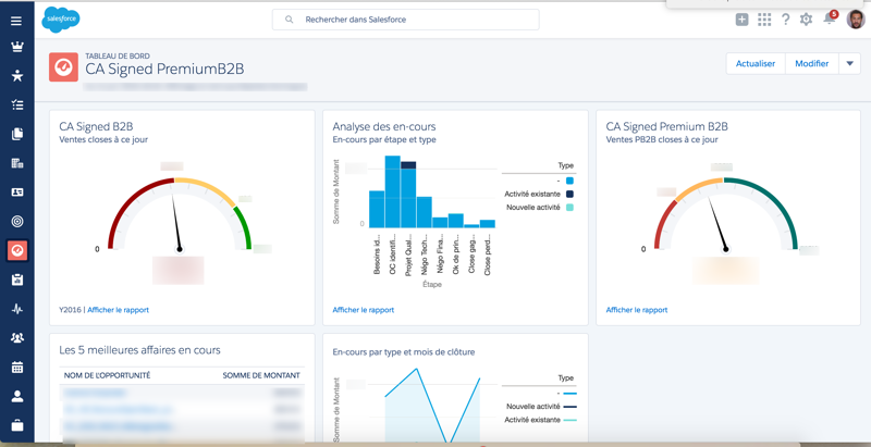 We use Salesforce CRM to track progress