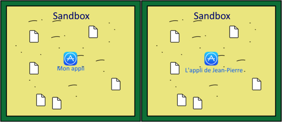 Une sandbox pour chaque appli