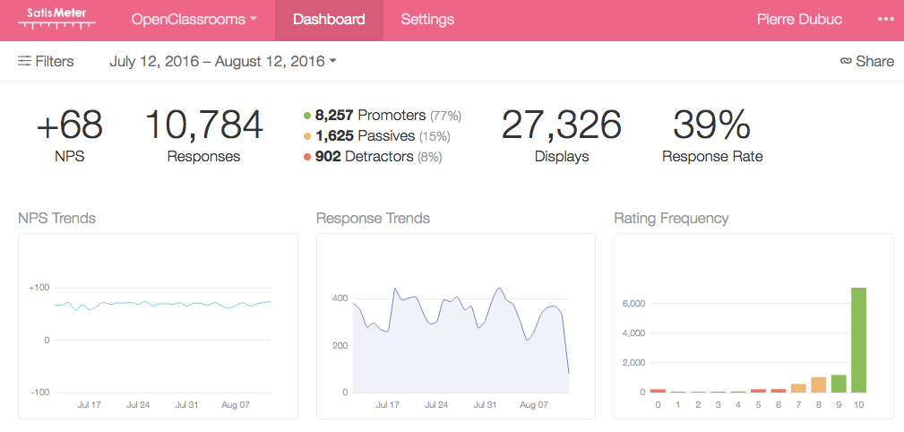 Satismeter shows user satisfaction by calculating our NPS score