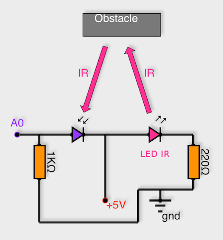 Principe de la détection de distance par réflexion de lumière infrarouge