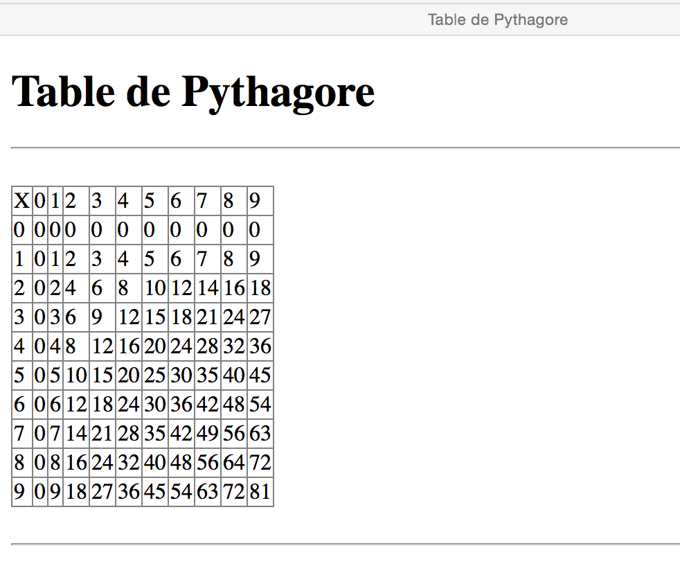 Affichage de la table de Pythagore