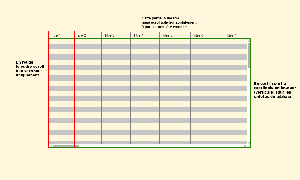 [Résolu] Tableau avec scroll bar horizontale et verticale par Crazy_turtle page 1 OpenClassrooms