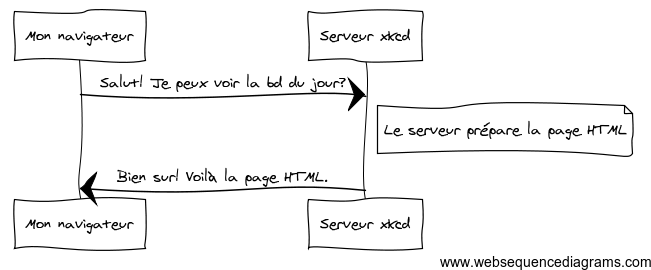 Extrait de la documentation du framework PHP Symfony