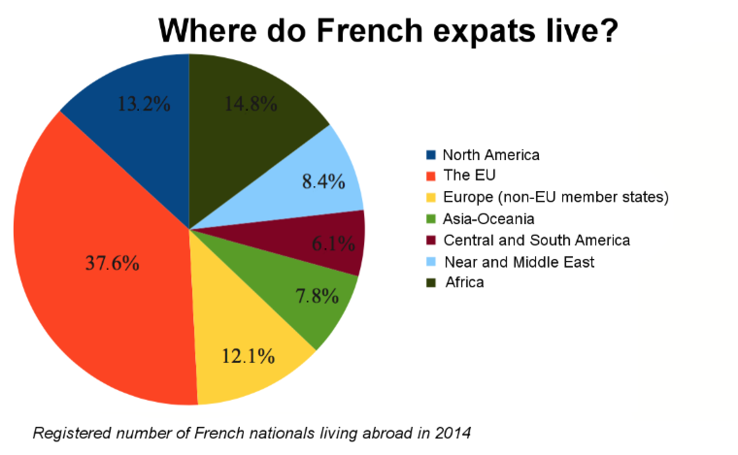 Some statistics