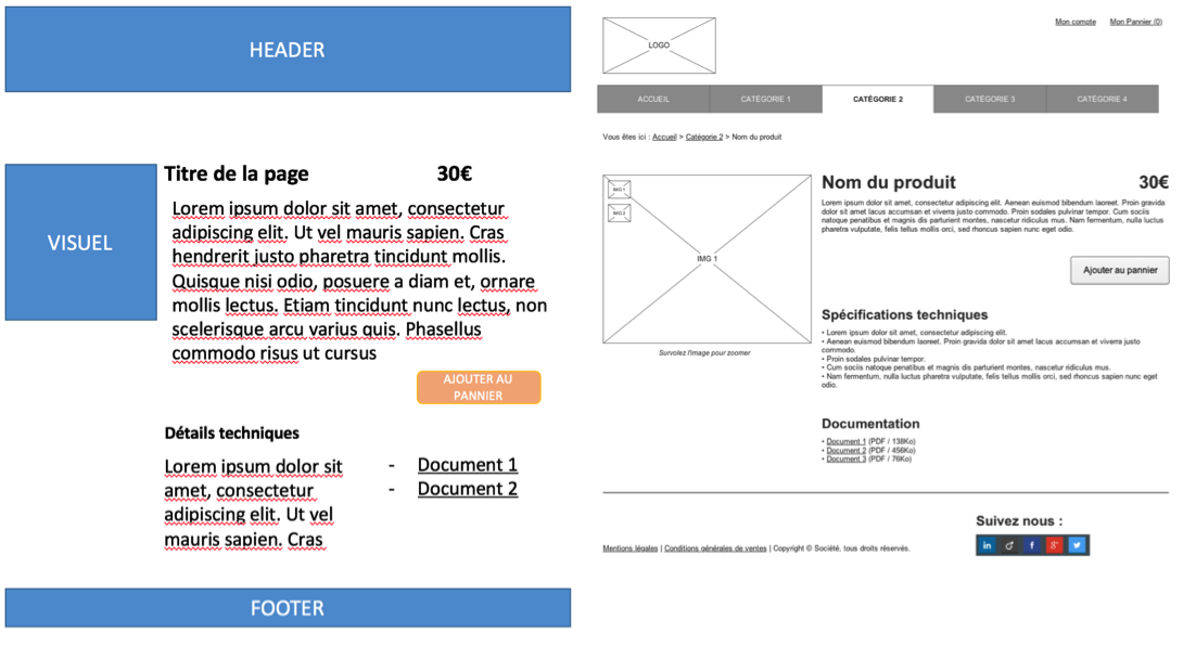 Zoning à gauche, wireframe à droite