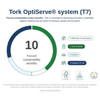 Tork OptiServe® Coreless Toilet Paper T7