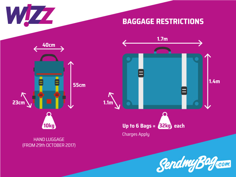2017 Wizz Air Baggage Allowance For Hand Luggage Hold Luggage 