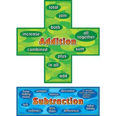 Set 1 Maths - Addition and Subtraction