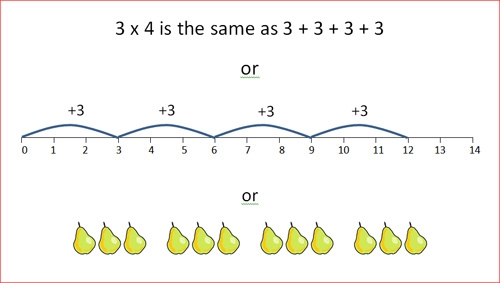 Mrs Graham's Maths - Doubling
