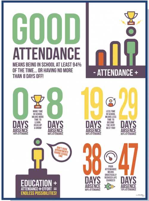 What is Good Attendance?