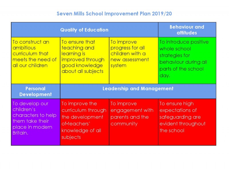 school-improvement-plan-seven-mills-primary-school
