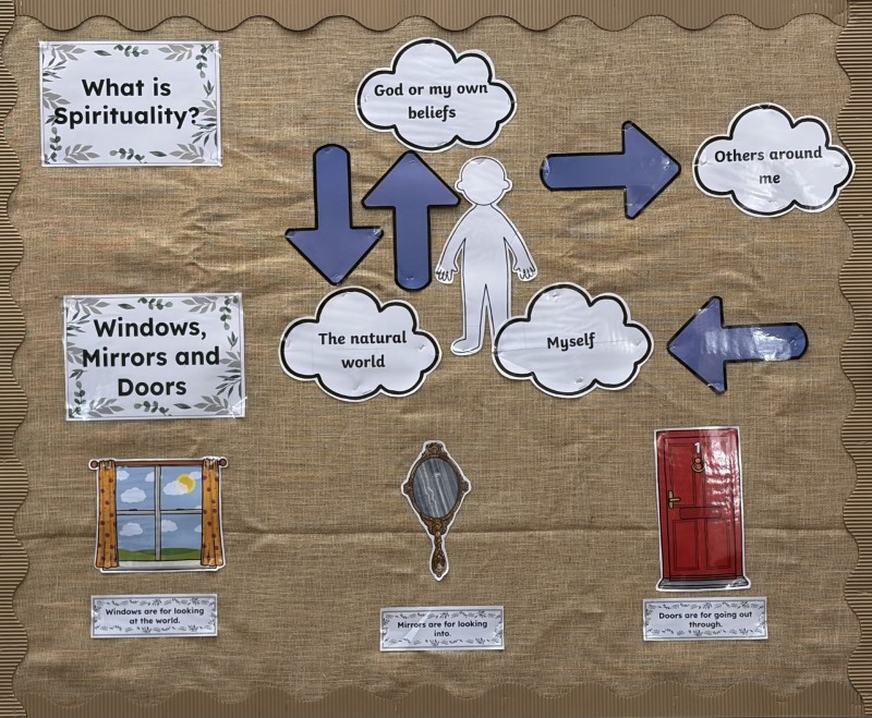 Spirituality Display