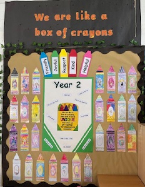 Our class charter - 'We are like a box of crayons!'