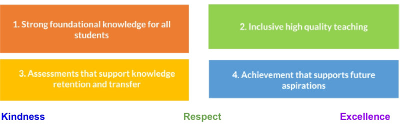 curriculumimplementation