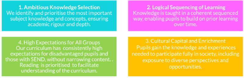 curriculumintent