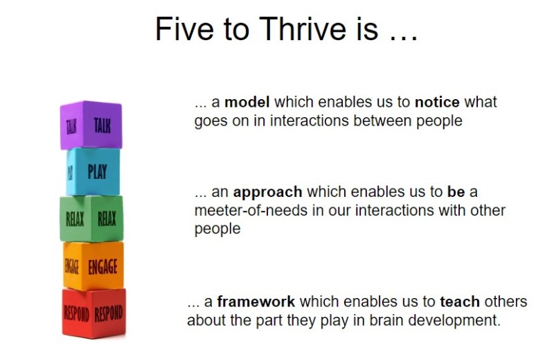 Five to Thrive and Emotion Coaching | Beechwood School