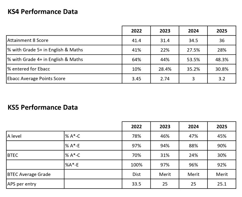 performancedata
