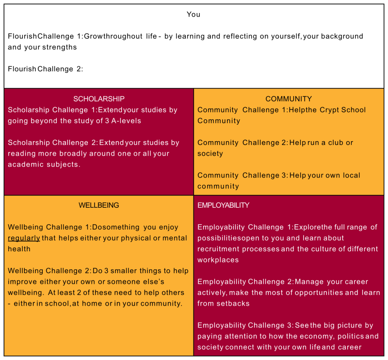 edgechallengeawardtable
