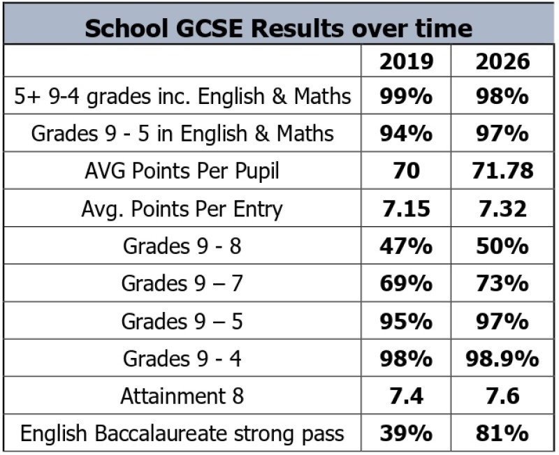 gcseexamresults2026
