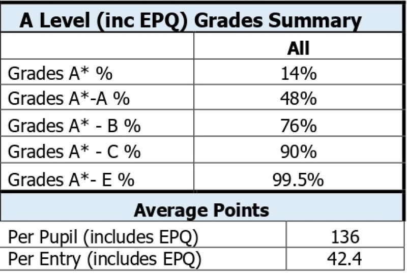 Alevelexamresults2026