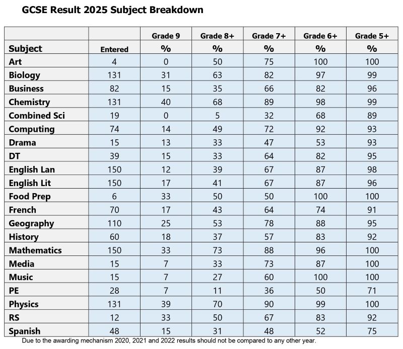 gcseresults2025subjectbreakdown