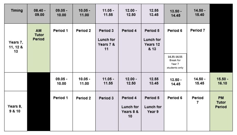 Times of the KFS School Day
