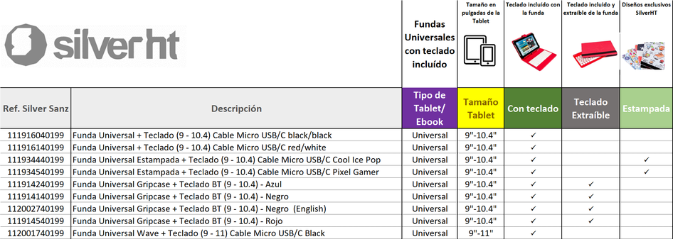 Selector de Fundas para Tablet | Silver Sanz