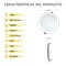 Downlight GORT 6G 12W 1080lm 4K circular empotrable blanco | Silver Sanz