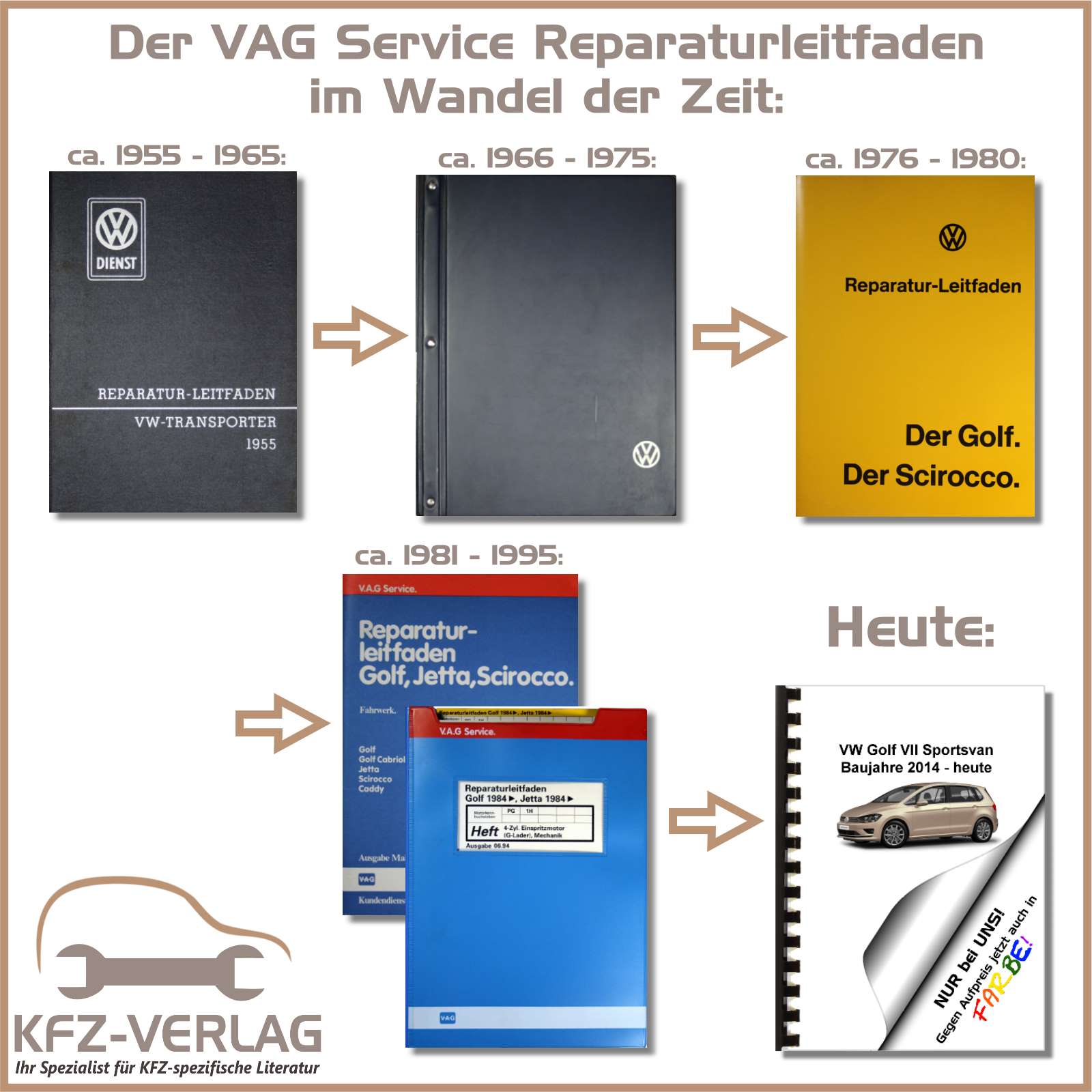 KFZ-VERLAG GmbH • Nettetal, Petershof 4-6 - Öffnungszeiten & Angebote
