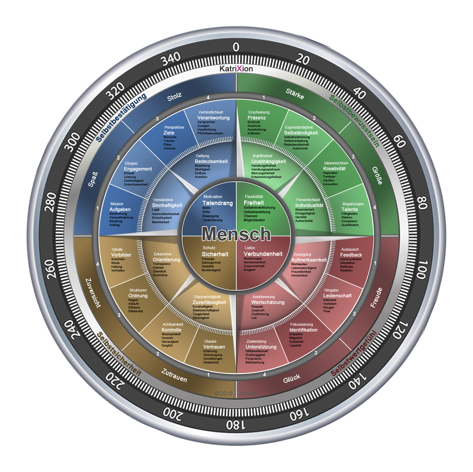 KatriXion Carlo Didillon, St.-Cajetan-Strasse in München