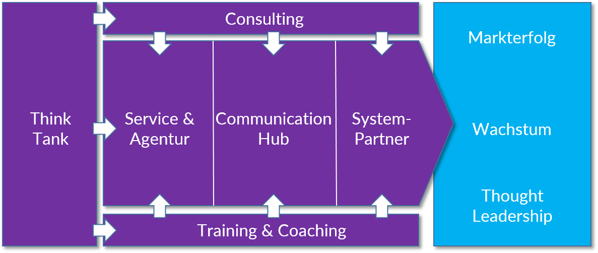 Thought Leader Systems GmbH, Feldstraße in Hofheim am Taunus