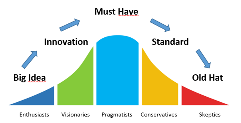 Thought Leader Systems GmbH, Feldstraße in Hofheim am Taunus