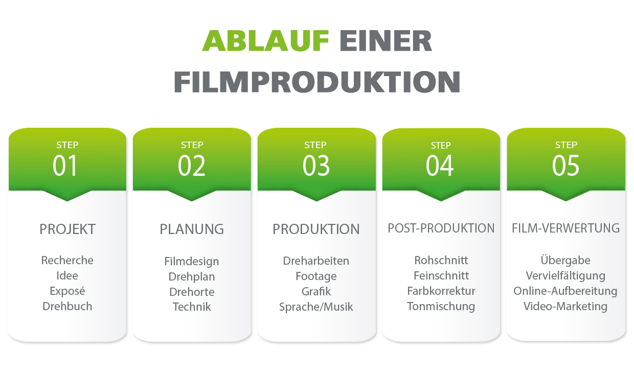 Ihre Unternehmenspräsentation » MEDIAPRODUCTION360, Königsbacher Straße in Ludwigshafen am Rhein