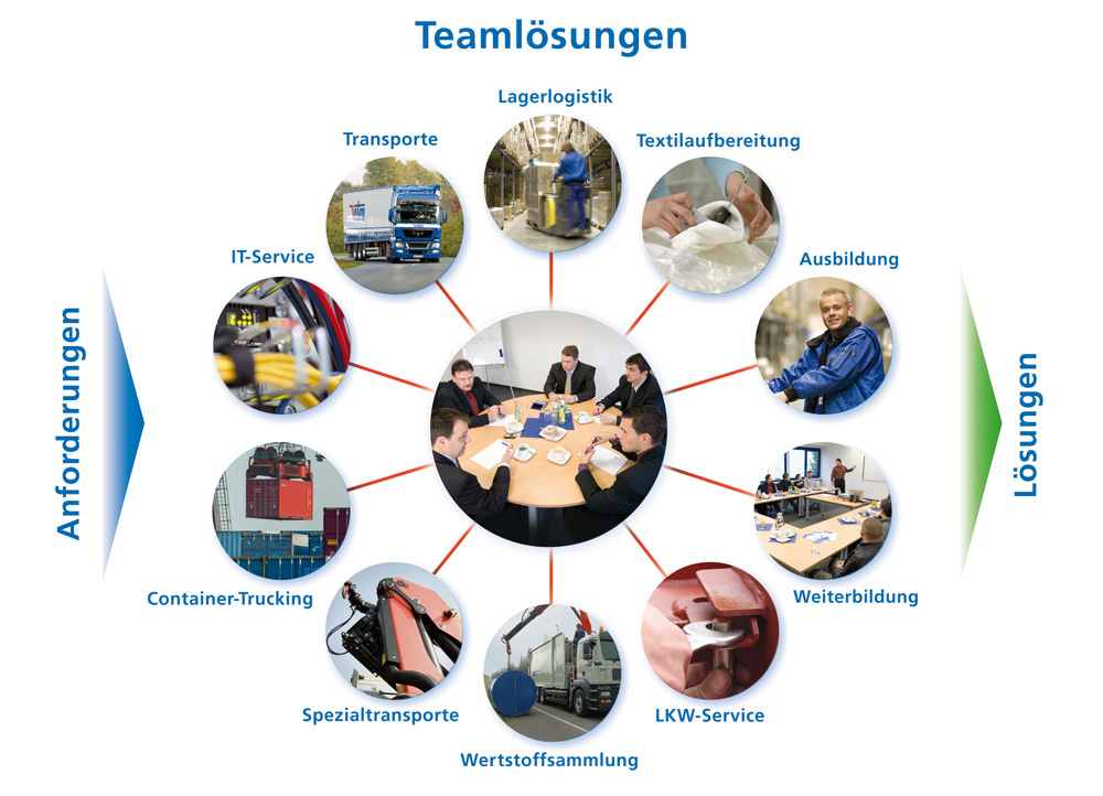 Gebr. Vetten GmbH & Co.KG, Oppelner Str. in Mönchengladbach